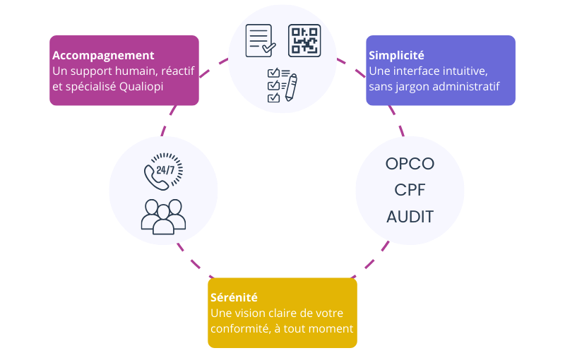 Diagramme Qualiotech